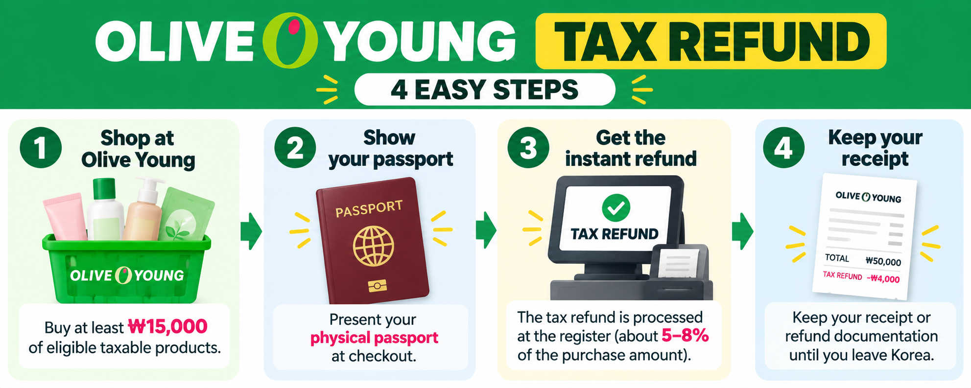 olive-young-tax-refund-4-easy-steps